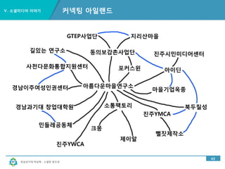 경남과기대 박상혁 : 소셜한 창조성
Ⅴ. 소셜미디어 이야기
38
산학협력이야기-벤처기업 크몽
 