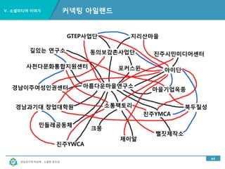경남과기대 박상혁 : 소셜한 창조성
Ⅴ. 소셜미디어 이야기
39
산학협력이야기-벤처기업 크몽
 