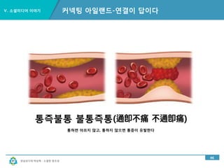 경남과기대 박상혁 : 소셜한 창조성
Ⅴ. 소셜미디어 이야기
 커넥팅 아일랜드-우리지역의 학교, 기관, 기업
아름다운마을연구소
진주YMCA
경남이주여성인권센터
사천다문화통합지원센터
아이딘
동의보감촌사업단
소통팩토리
경남과기대 창업대학원
 북두칠성
마을기업옥종
진주YWCA
민들레공동체
크몽
뻘짓제작소
제이알
지리산마을
진주시민미디어센터
GTEP사업단
길있는 연구소
포커스윈
41
 