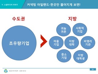 경남과기대 박상혁 : 소셜한 창조성
Ⅴ. 소셜미디어 이야기
46
커넥팅 아일랜드-연결이 답이다
통즉불통 불통즉통(通卽不痛 不通卽痛)
통하면 아프지 않고, 통하지 않으면 통증이 유발한다
 