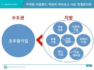 경남과기대 박상혁 : 소셜한 창조성
Ⅴ. 소셜미디어 이야기
47
커넥팅 아일랜드-지속적인 연결의 노력들
 