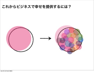 줫ӥͥҤṩˤϣ
20141218ľ
 