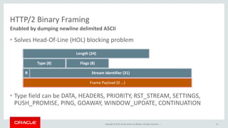 Copyright © 2015, Oracle and/or its affiliates. All rights reserved. |
Program Agenda
HTTP2 Big Features
How Servlet Might Expose These Features
Adopt-a-JSR
1
2
3
 