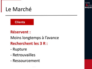 La demande
+ Proches
+ Courts
+ Fréquents
+ d’Expériences
+ Personnalisé
+ Adaptable
Séjours
 