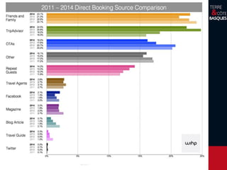 Louer sa maison ou son appartement
par le bouche à oreilles
Laissez une carte de visite, un dépliant à vos
vacanciers.
Votre hébergement est loué ? Recommandez
un de vos collègues il fera de même la
prochaine fois.
Faites vous connaître de votre entourage
ainsi que des commerçants de votre ville.
 