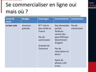 Canal de
vente
Budget Avantages Inconvénients Commission
Terre et Côte
Basques
Annonce
gratuite.
Pas de droit
d’entrée.
Interlocuteur
local
Gestion de
planning
autonome
Réservation
en ligne et au
comptoir de
tous les
offices
Accepte les
chèques
vacances
Tenir ses
plannings à
jour
quotidiennem
ent
Commission
de 10 %
10 %
Se commercialiser en ligne oui
mais où ?
 