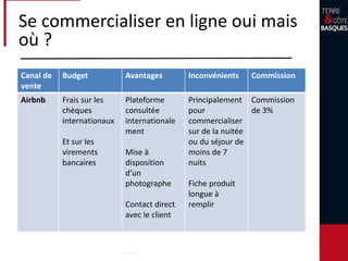 Canal de
vente
Budget Avantages Inconvénients Commission
Abritel 124,50 €/an
avec son Office
de Tourisme
pour tout
nouvel
adhérent
175 €/an avec
son Office de
Tourisme pour
un réabon-
nement(pack
classique)
Contact direct
avec le
propriétaire
Clientèle
internationale
Facilité
gestion de
planning
Possibilité
réservation
en ligne
Différents
types
d’annonces et
options qui
deviennent
au final très
couteux (or,
argent,
bronze, etc…)
pour
remonter en
tête de liste
10%
Se commercialiser en ligne
oui mais où ?
 