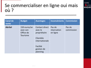 Surtout ne pas oublier que :
La réservation doit se faire par écrit :
mail, courrier, sms avec toutes les coordonnées.
Le client doit être prévenu de l’heure de sa prise
d’hébergement et du départ, et, le prestataire de
l’heure de l’arrivée du client.
En cas d’annulation, toute annulation doit se faire avec
un écrit du client.
 