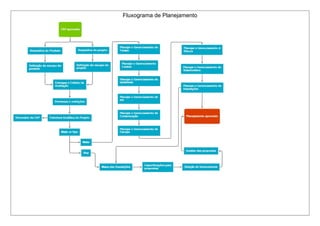 Fluxograma de Planejamento
 