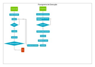 Fluxograma de Execução
 