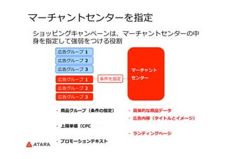 マーチャントセンターを指定
広告グループ  1
広告グループ  2
広告グループ  3
広告グループ  1
広告グループ  2
広告グループ  3
条件を指定
ショッピングキャンペーンは、マーチャントセンターの中
⾝身を指定して強弱をつける役割
・  商品グループ（条件の指定）
  
・  上限単価（CPC、CPM）
・  プロモーションテキスト
マーチャント
センター
・  具体的な商品データ 　
・  広告内容（タイトルとイメージ）
・  ランディングページ
 