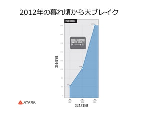 2012年年の暮れ頃から⼤大ブレイク
 