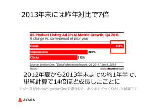  2013年年末には昨年年対⽐比で7倍
 　 　※ソースがMarinとIgnitionOneで違うので、あくまでざっくりとした試算です
2012年年夏から2013年年末までの約1年年半で、
単純計算で14倍ほど成⻑⾧長したことに
 