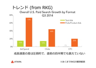 トレンド  (from  RKG)
成⻑⾧長速度度の差は圧倒的で、直前の四半期でも衰えていない
※あくまでRKGの観測範囲
 