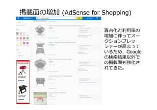 掲載⾯面の増加  (AdSense  for  Shopping)
寡占化と利利⽤用率率率の
増加に伴ってオー
クションプレッ
シャーが⾼高まって
いるため、Google
の検索索結果以外で
の掲載⾯面も強化さ
れてきた。
 