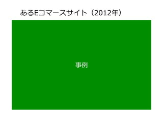 あるEコマースサイト（2012年年）
リスティング広告予算100万円の利利⽤用内訳：
GDNリマーケ：18万円  18%
キーワード:  約82万円  82%
⾃自動：0％、⼿手動：100％
事例例
 