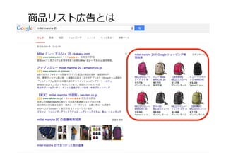 商品リスト広告とは
 