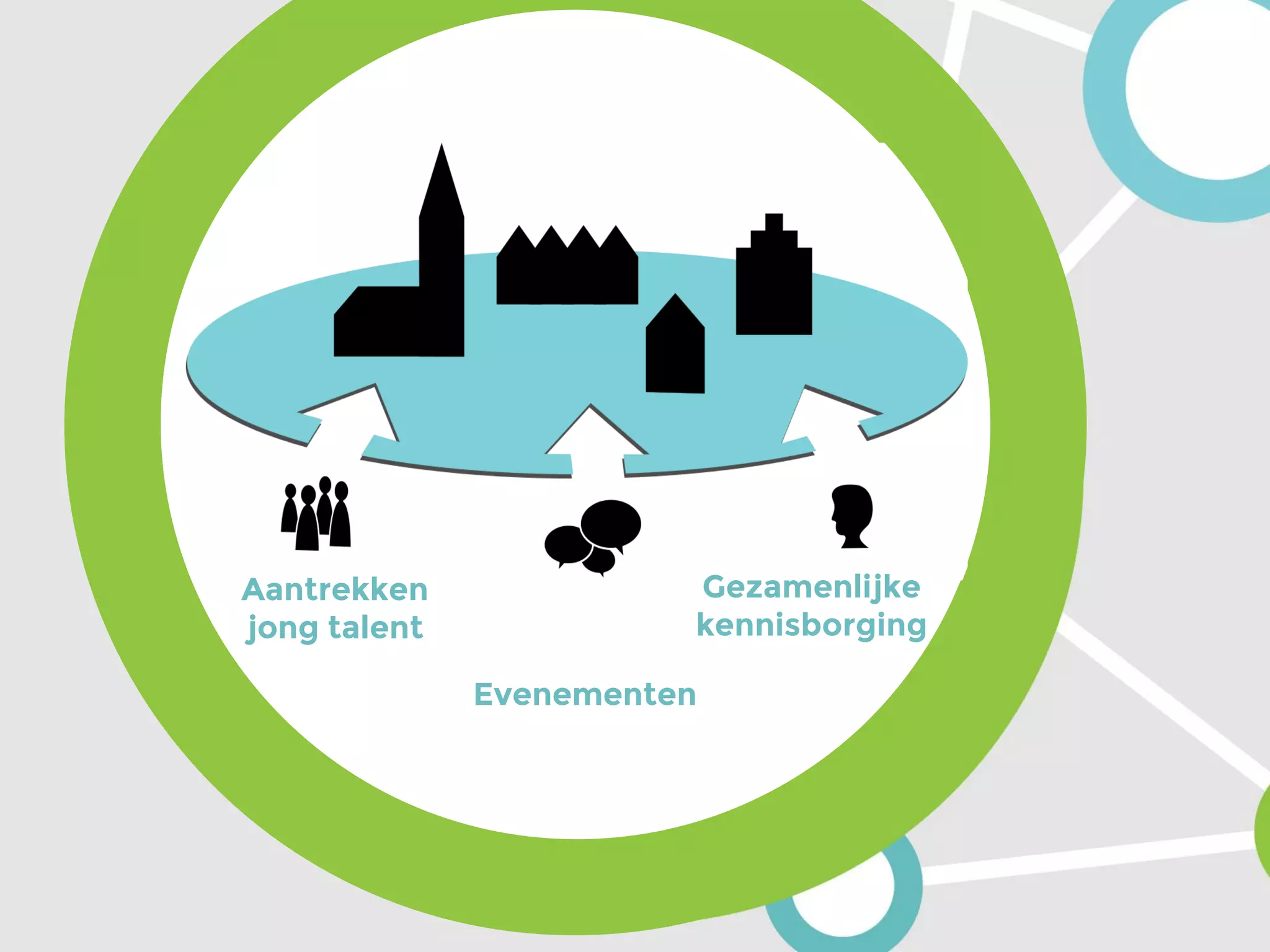 Aantrekken
jong talent
Evenementen
Gezamenlijke
kennisborging
 
