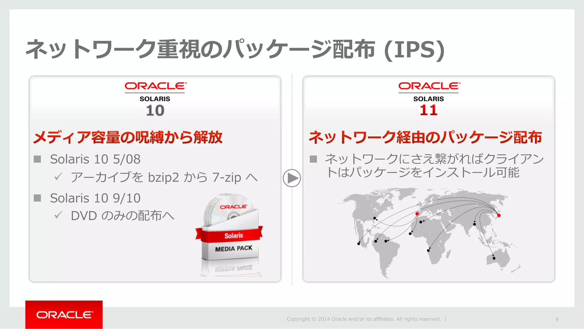 n 
ü 
n 
ü 
n 
 