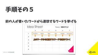 手順その５
前の人が書いたワードから連想するワードを挙げる
 