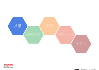 一般社団法人デザイン思考研究所
共感
問題定義
創造
プロトタイプ
テスト
 