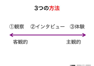 一般社団法人デザイン思考研究所
3つの方法
客観的    主観的
①観察  ②インタビュー ③体験
 