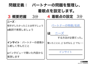 (社)デザイン思考研究所
パートナーの特徴/名前
は  ニーズ
する方法が必要だった。
驚いたことに // なぜなら // でも･･･
インサイト
問題定義： パートナーの問題を整理し、
      着眼点を設定します。
ニーズ：
相手がしたかったことは何でしょう  
※動詞で表現しましょう
 
インサイト：パートナーの感情か
ら新しく学んだこと
※インタビューで聞いた内容から
推測します
３ 概要把握  3分 ４ 着眼点の設定 3分
 