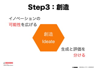 一般社団法人デザイン思考研究所
創造
Ideate
イノベーションの
可能性を広げる
生成と評価を
分ける
Step3：創造
 