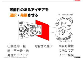 一般社団法人デザイン思考研究所 <http://designthinking.or.jp/> 	 	 	 	 	 	 	 	 	 	 	    
可能性のあるアイデアを
選択・発展させる
⃝創造的・粗
雑・不十分・未
発達のアイデア
実現可能性
に向けてア
イデア発展
可能性で選ぶ
プロトタイピング
フィードバック
 