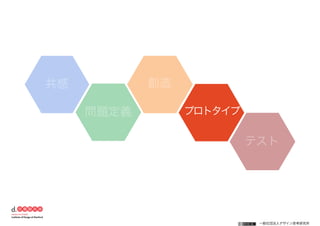 一般社団法人デザイン思考研究所
共感
問題定義
創造
プロトタイプ
テスト
 
