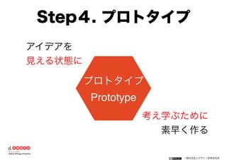 一般社団法人デザイン思考研究所
アイデアを
見える状態に
考え学ぶために
素早く作る
Step４. プロトタイプ
プロトタイプ
Prototype
 