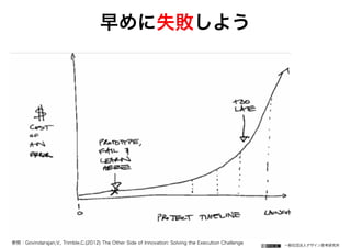 一般社団法人デザイン思考研究所
早めに失敗しよう
参照：Govindarajan,V., Trimble,C.(2012) The Other Side of Innovation: Solving the Execution Challenge
 