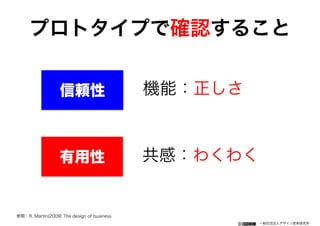 一般社団法人デザイン思考研究所
プロトタイプで確認すること
参照：R. Martin(2009) The design of business
信頼性
有用性
機能：正しさ
共感：わくわく
 