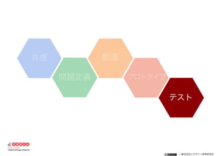 一般社団法人デザイン思考研究所
共感
問題定義
創造
プロトタイプ
テスト
 