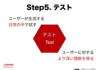 一般社団法人デザイン思考研究所
Step5. テスト
テスト
Test
ユーザーが生活する
日常の中で試す
ユーザーに対する
より深い理解を得る
 