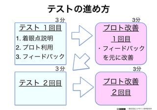 一般社団法人デザイン思考研究所
テストの進め方
72
テスト １回目

1. 着眼点説明

2. プロト利用

3. フィードバック
プロト改善
１回目

・フィードバック

 を元に改善
テスト ２回目
 プロト改善

２回目

３分
３分
3分
3分
 