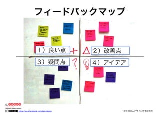 https://www.facebook.com/keio.design 	 	 一般社団法人デザイン思考研究所
フィードバックマップ
１）良い点
３）疑問点 ４）アイデア
２）改善点
 