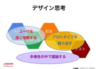 一般社団法人デザイン思考研究所
共感
問題定義
創造
プロトタイプ
テスト
デザイン思考
ユーザを
深く理解する プロトタイプを
繰り返す
多様性の中で議論する
 