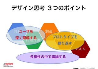 一般社団法人デザイン思考研究所
共感
問題定義
創造
プロトタイプ
テスト
デザイン思考 ３つのポイント
ユーザを
深く理解する プロトタイプを
繰り返す
多様性の中で議論する
 