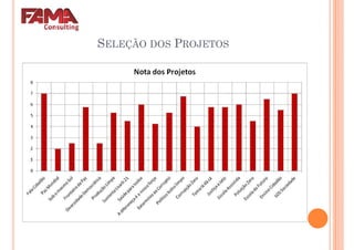 SELEÇÃO DOS PROJETOS
 