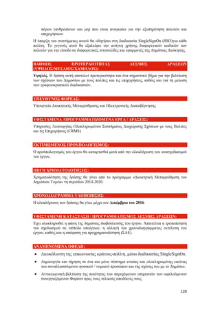 120
πόρων (ανθρώπινων και μη) που είναι αναγκαίοι για την εξυπηρέτηση πολιτών και
επιχειρήσεων
Η ύπαρξη του συστήματος αυτού θα οδηγήσει στη διαδικασία SingleSignOn (SSO)για κάθε
πολίτη. Το γεγονός αυτό θα εξαλείψει την ανάγκη χρήσης διαφορετικών κωδικών των
πολιτών για την είσοδο σε διαφορετικές ιστοσελίδες και εφαρμογές της Δημόσιας Διοίκησης.
ΒΑΘΜΟΣ ΠΡΟΤΕΡΑΙΟΤΗΤΑΣ ΔΕΣΜΗΣ ΔΡΑΣΕΩΝ
(ΥΨΗΛΟΣ/ΜΕΣΑΙΟΣ/ΧΑΜΗΛΟΣ):
Υψηλός. Η δράση αυτή αποτελεί προτεραιότητα και ένα σημαντικό βήμα για την βελτίωση
των σχέσεων του Δημοσίου με τους πολίτες και τις επιχειρήσεις, καθώς και για τη μείωση
των γραφειοκρατικών διαδικασιών.
ΥΠΕΥΘΥΝΟΣ ΦΟΡΕΑΣ:
Υπουργείο Διοικητικής Μεταρρύθμισης και Ηλεκτρονικής Διακυβέρνησης
ΥΦΙΣΤΑΜΕΝΑ /ΠΡΟΓΡΑΜΜΑΤΙΖΟΜΕΝΑ ΕΡΓΑ / ΔΡΑΣΕΙΣ:
Υπηρεσίες Λειτουργίας Ολοκληρωμένου Συστήματος Διαχείρισης Σχέσεων με τους Πολίτες
και τις Επιχειρήσεις (CRMS)
ΕΚΤΙΜΩΜΕΝΟΣ ΠΡΟΥΠΟΛΟΓΙΣΜΟΣ:
Ο προϋπολογισμός του έργου θα καταρτισθεί μετά από την ολοκλήρωση του ανασχεδιασμού
του έργου.
ΠΗΓΗ ΧΡΗΜΑΤΟΔΟΤΗΣΗΣ:
Χρηματοδότηση της δράσης θα γίνει από το πρόγραμμα «Διοικητική Μεταρρύθμιση του
Δημόσιου Τομέα» τη περιόδου 2014-2020.
ΧΡΟΝΟΔΙΑΓΡΑΜΜΑ ΥΛΟΠΟΙΗΣΗΣ:
Η ολοκλήρωση των δράσης θα γίνει μέχρι τον Δεκέμβριο του 2016.
ΥΦΙΣΤΑΜΕΝΗ ΚΑΤΑΣΤΑΣΗ / ΠΡΟΓΡΑΜΜΑΤΙΣΜΟΣ ΔΕΣΜΗΣ ΔΡΑΣΕΩΝ:
Έχει ολοκληρωθεί η φάση της δημόσιας διαβούλευσης του έργου. Απαιτείται η τροποποίηση
του σχεδιασμού σε επίπεδο υποέργων, η αλλαγή του χρονοδιαγράμματος εκτέλεση του
έργου, καθώς και η απόφαση για προχρηματοδότηση (ΣΑΕ).
ΑΝΑΜΕΝΟΜΕΝΑ ΟΦΕΛΗ:
 Διευκόλυνση της επικοινωνίας κράτους-πολίτη, μέσω διαδικασίας SingleSignOn.
 Δημιουργία και τήρηση σε ένα και μόνο σύστημα ενιαίας και ολοκληρωμένης εικόνας
του συναλλασσόμενου φυσικού / νομικού προσώπου και της σχέσης του με το Δημόσιο.
 Αντικειμενική βελτίωση της ποιότητας των παρεχόμενων υπηρεσιών των ωφελούμενων
συνεργαζόμενων Φορέων προς τους τελικούς αποδέκτες τους.
 