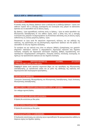 155
ΔΣ11.3: ΕΡΓΑ - ΠΡΩΤΑΘΛΗΤΕΣ
ΠΕΡΙΓΡΑΦΗ:
Ο σκοπός αυτής της δέσμης δράσεων είναι η επιλογή και η ανάδειξη δράσεων / έργων των
κάθετων τομέων που η επιτυχής ολοκλήρωση και λειτουργία τους μπορεί να αποτελέσει
πρότυπο για να επεκταθούν και σε άλλους τομείς.
Ως δράσεις / έργα πρωταθλητές νοούνται αυτές οι δράσεις / έργα τα οποία προωθούν την
Ηλεκτρονική Διακυβέρνηση σε ένα κάθετο τομέα, αλλά η φύση τους και η επιτυχής
λειτουργία τους μπορούν να δημιουργήσουν τη δυνατότητα επέκτασής τους σε άλλους τομείς
καθιστώντας τις τελικώς οριζόντιες δράσεις / έργα.
Ουσιαστικά τα έργα αυτά θα αποτελούν σημαντικούς πιλότους για την επίδειξη της
ωφέλειας, της εφικτότητας και της βιωσιμότητας σημαντικών δράσεων που θα πρέπει να
επεκταθούν σε όλη την Δημόσια Διοίκησης.
Τα κριτήρια για την επιλογή τους είναι τα επόμενα: βαθμός εξυπηρέτησης των χρηστών
(δημοσίων υπαλλήλων, πολιτών ή επιχειρήσεων), δημιουργία ωφελειών στη Δημόσια
Διοίκηση, εκτίμηση και δημιουργία οικονομιών κλίμακας, βαθμός εκμετάλλευσης των
υφιστάμενων πληροφοριακών συστημάτων, σύγκριση κόστους συνολικής λειτουργίας σε
σχέση με την προκύπτουσα ωφέλεια για την Δημόσια Διοίκηση.
ΒΑΘΜΟΣ ΠΡΟΤΕΡΑΙΟΤΗΤΑΣ ΔΕΣΜΗΣ ΔΡΑΣΕΩΝ
(ΥΨΗΛΟΣ/ΜΕΣΑΙΟΣ/ΧΑΜΗΛΟΣ):
Υψηλός.Η δράση αυτή αποτελεί σημαντικό βήμα για την προώθηση της Ηλεκτρονικής
Διακυβέρνησης, με προοδευτικό τρόπο και με μέσω της απόδειξης της ωφέλειας που
δημιουργείται από συγκεκριμένα έργα/δράσεις.
ΥΠΕΥΘΥΝΟΣ ΦΟΡΕΑΣ:
Υπουργείο Διοικητικής Μεταρρύθμισης και Ηλεκτρονικής Διακυβέρνησης, Δομή Διοίκησης
Ηλεκτρονικής Διακυβέρνησης
ΥΦΙΣΤΑΜΕΝΑ /ΠΡΟΓΡΑΜΜΑΤΙΖΟΜΕΝΑ ΕΡΓΑ / ΔΡΑΣΕΙΣ:
Δεν υπάρχει σχετική δράση.
ΕΚΤΙΜΩΜΕΝΟΣ ΠΡΟΥΠΟΛΟΓΙΣΜΟΣ:
Η δράση θα εκτελείται με ίδια μέσα.
ΠΗΓΗ ΧΡΗΜΑΤΟΔΟΤΗΣΗΣ:
Η δράση θα εκτελείται με ίδια μέσα.
ΧΡΟΝΟΔΙΑΓΡΑΜΜΑ ΥΛΟΠΟΙΗΣΗΣ:
Η διαδικασία αξιολόγησης και επιλογής έργων-πρωταθλητών θα πραγματοποιείται καθόλη τη
διάρκεια ισχύος του Σχεδίου Δράσης.
 