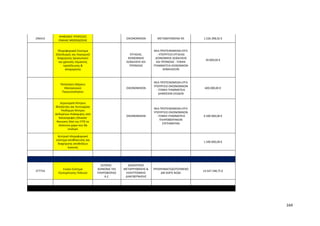 164
296414
ΨΗΦΙΑΚΕΣ ΥΠΗΡΕΣΙΕΣ
ΕΝΙΑΙΑΣ ΜΙΣΘΟΔΟΣΙΑΣ
ΟΙΚΟΝΟΜΙΚΩΝ ΜΕΤΑΦΕΡΟΜΕΝΑ ΨΣ 1.526.398,02 €
Πληροφοριακό Σύστημα
(Εξοπλισμός και Λογισμικό)
διαχείρισης προσωπικού
και χρονικής σήμανσης
προσέλευσης &
αποχώρησης
ΕΡΓΑΣΙΑΣ,
ΚΟΙΝΩΝΙΚΗΣ
ΑΣΦΑΛΙΣΗΣ ΚΑΙ
ΠΡΟΝΟΙΑΣ
ΝΕΑ ΠΡΟΤΕΙΝΟΜΕΝΑ ΕΡΓΑ
- ΥΠΟΥΡΓΕΙΟ ΕΡΓΑΣΙΑΣ
,ΚΟΙΝΩΝΙΚΗΣ ΑΣΦΑΛΙΣΗΣ
ΚΑΙ ΠΡΟΝΟΙΑΣ - ΓΕΝΙΚΗ
ΓΡΑΜΜΑΤΕΙΑ ΚΟΙΝΩΝΙΚΩΝ
ΑΣΦΑΛΙΣΕΩΝ
30.000,00 €
Υλοποίηση πλήρους
Ηλεκτρονικού
Περιουσιολογίου
ΟΙΚΟΝΟΜΙΚΩΝ
ΝΕΑ ΠΡΟΤΕΙΝΟΜΕΝΑ ΕΡΓΑ
ΥΠΟΥΡΓΕΙΟ ΟΙΚΟΝΟΜΙΚΩΝ
- ΓΕΝΙΚΗ ΓΡΑΜΜΑΤΕΙΑ
ΔΗΜΟΣΙΩΝ ΕΣΟΔΩΝ
600.000,00 €
Δημιουργία Κέντρου
Φιλοξενίας και Λειτουργίας
Υποδομών Κέντρου
Δεδομένων Ανάκαμψης από
Καταστροφές (Disaster
Recovery Site) της ΓΓΠΣ σε
ιδιόκτητο χώρο που θα
επιλεγεί
ΟΙΚΟΝΟΜΙΚΩΝ
ΝΕΑ ΠΡΟΤΕΙΝΟΜΕΝΑ ΕΡΓΑ
ΥΠΟΥΡΓΕΙΟ ΟΙΚΟΝΟΜΙΚΩΝ
- ΓΕΝΙΚΗ ΓΡΑΜΜΑΤΕΙΑ
ΠΛΗΡΟΦΟΡΙΑΚΩΝ
ΣΥΣΤΗΜΑΤΩΝ
6.500.000,00 €
Κεντρικό πληροφοριακό
σύστημα αποθήκευσης και
διαχείρισης αποδείξεων
λιανικής
1.500.000,00 €
377754
Ενιαίο Σύστημα
Εξυπηρέτησης Πολιτών
5070592 -
ΚΟΙΝΩΝΙΑ ΤΗΣ
ΠΛΗΡΟΦΟΡΙΑΣ
Α.Ε.
ΔΙΟΙΚΗΤΙΚΗΣ
ΜΕΤΑΡΡΥΘΜΙΣΗΣ &
ΗΛΕΚΤΡΟΝΙΚΗΣ
ΔΙΑΚΥΒΕΡΝΗΣΗΣ
ΠΡΟΧΡΗΜΑΤΟΔΟΤΟΥΜΕΝΟ
ΔΜ ΧΩΡΙΣ ΝΟΔΕ
14.547.348,75 €
 