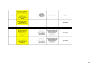 166
364949
Επέκταση και ολοκλήρωση
του Εθνικού Μητρώου
Ασφαλισμένων, Εργοδοτών
και Συνταξιούχων (ΕΜΑΕΣ) -
Αριθμού Μητρώου
Κοινωνικής Ασφάλισης
(ΑΜΚΑ)
ΕΡΓΑΣΙΑΣ,
ΚΟΙΝΩΝΙΚΗΣ
ΑΣΦΑΛΙΣΗΣ ΚΑΙ
ΠΡΟΝΟΙΑΣ
ΜΕΤΑΦΕΡΟΜΕΝΑ ΨΣ 83.232,00 €
Διαλειτουργικότητα όλων
των υφιστάμενων
εφαρμογών της Γ.Γ.Δ.Ε
500.000,00 €
Βελτίωση του κεντρικού
δικτυακού τόπου των
διαβουλεύσεων και
ανοικτών προσκλήσεων
Opengov.gr
ΔΙΟΙΚΗΤΙΚΗΣ
ΜΕΤΑΡΡΥΘΜΙΣΗΣ &
ΗΛΕΚΤΡΟΝΙΚΗΣ
ΔΙΑΚΥΒΕΡΝΗΣΗΣ
ΝΕΑ ΠΡΟΤΕΙΝΟΜΕΝΑ ΕΡΓΑ
- ΥΠΟΥΡΓΕΙΟ ΔΙΟΙΚΗΤΙΚΗΣ
ΜΕΤΑΡΡΥΘΜΙΣΗΣ ΚΑΙ
ΗΛΕΚΤΡΟΝΙΚΗΣ
ΔΙΑΚΥΒΕΡΝΗΣΗΣ
300.000,00 €
Επέκταση του κεντρικού
αποθετηρίου ανοικτών
δημοσίων δεδομένων
(data.gov.gr)
ΔΙΟΙΚΗΤΙΚΗΣ
ΜΕΤΑΡΡΥΘΜΙΣΗΣ &
ΗΛΕΚΤΡΟΝΙΚΗΣ
ΔΙΑΚΥΒΕΡΝΗΣΗΣ
ΝΕΑ ΠΡΟΤΕΙΝΟΜΕΝΑ ΕΡΓΑ
- ΥΠΟΥΡΓΕΙΟ ΔΙΟΙΚΗΤΙΚΗΣ
ΜΕΤΑΡΡΥΘΜΙΣΗΣ ΚΑΙ
ΗΛΕΚΤΡΟΝΙΚΗΣ
ΔΙΑΚΥΒΕΡΝΗΣΗΣ
300.000,00 €
 