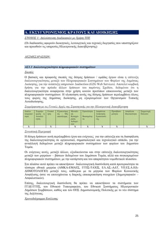 25
Α. ΕΚΣΥΓΧΡΟΝΙΣΜΟΣ ΚΡΑΤΟΥΣ ΚΑΙ ΔΙΟΙΚΗΣΗΣ
ΣΤΟΧΟΣ 1: Απλούστευση Διαδικασιών με Χρήση ΤΠΕ
(Οι διαδικασίες αφορούν διοικητικές, λειτουργικές και τεχνικές διεργασίες που υποστηρίζουν
και προωθούν τις υπηρεσίες Ηλεκτρονικής Διακυβέρνησης)
ΔΕΣΜΕΣΔΡΑΣΕΩΝ:
ΑΣ1.1 Διαλειτουργικότητα πληροφοριακών συστημάτων
Σκοπός
Ο βασικός και προφανής σκοπός της δέσμης δράσεων / ομάδας έργων είναι η επίτευξη
διαλειτουργικότητας μεταξύ των Πληροφοριακών Συστημάτων των Φορέων της Δημόσιας
Διοίκησης, για την ανάπτυξη υπηρεσιών Διαδικτύου (G2G Web Services). Αποτελεί κομβική
δράση για την πρόοδο άλλων δράσεων του παρόντος Σχεδίου, δεδομένου ότι η
διαλειτουργικότητα αναφέρεται στην χρήση κοινών προτύπων επικοινωνίας μεταξύ των
πληροφοριακών συστημάτων. Η υλοποίηση αυτής της δέσμης δράσεων περιλαμβάνει όλους
τους φορείς της Δημόσιας Διοίκησης, μη εξαιρουμένων των Οργανισμών Τοπικής
Αυτοδιοίκησης.
Συμμόρφωση με τις Γενικές Αρχές της Στρατηγικής για την Ηλεκτρονική Διακυβέρνηση
Διαλει-
τουργικό
τητα
Συμμόρ-
φωση ή
Αιτιολό-
γηση
Ενοποί
ηση
Εξοικονόμη
ση – Μη
επανάληψη
Μοναδι-
κή
Καταχώ-
ρηση
Δεδομέ-
νων
Εφικτότητα
–
Βιωσιμότη-
τα
Διαφάνεια –
Ανάκτηση
Εμπιστοσύ-
νης
Προσβασι-
μότητα
Ασφάλεια -
Ιδιωτικότητα
Συμμετοχή
Πολιτών
Χ Χ Χ Χ Χ Χ Χ
Συνοπτική Περιγραφή
Η δέσμη δράσεων αυτή περιλαμβάνει έργα και ενέργειες για την επίτευξη και τη διασφάλιση
της διαλειτουργικότητας σε οργανωτικό, σημασιολογικό και τεχνολογικό επίπεδο, για την
ανταλλαγή δεδομένων μεταξύ πληροφοριακών συστημάτων των φορέων του Δημοσίου
Τομέα.
Οι ενέργειες αυτές, μεταξύ άλλων, εξειδικεύονται και στην επίτευξη διαλειτουργικότητας
μεταξύ των μητρώων – βάσεων δεδομένων του Δημόσιου Τομέα, αλλά και συγκεκριμένων
πληροφοριακών συστημάτων, με την κατάρτιση και του απαραίτητου νομοθετικού πλαισίου.
Στο πλαίσιο αυτό πρέπει να αποκτήσουν διαλειτουργική διασύνδεση κατά προτεραιότητα τα
τέσσερα εθνικά μητρώα (ΑΜΚΑ-ΕΜΑΕΣ, ΓΓΠΣ-ΤΑΧΙΣ, ΕΛ.ΑΣ.-ΑΔΤ, ΥΠ.ΕΣ.Α.ΗΔ-
ΔΗΜΟΤΟΛΟΓΙΟ) μεταξύ τους, καθώςκαι με τα μητρώα των Φορέων Κοινωνικής
Ασφάλισης ώστε να επιτυγχάνεται η διαρκής επικαιροποίηση στοιχείων (Δημογραφικών –
Ασφαλιστικών).
Επίσης, διαλειτουργική διασύνδεση θα πρέπει να αποκτήσουν τα συστήματα των
ΓΓΔΕ/ΓΓΠΣ, του Εθνικού Τυπογραφείου, του Εθνικού Συστήματος Ηλεκτρονικών
Δημόσιων Συμβάσεων, καθώς και του ΟΠΣ Δημοσιονομικής Πολιτικής με το νέο σύστημα
της Δι@ύγειας.
Χρονοδιάγραμμα Εκτέλεσης
 