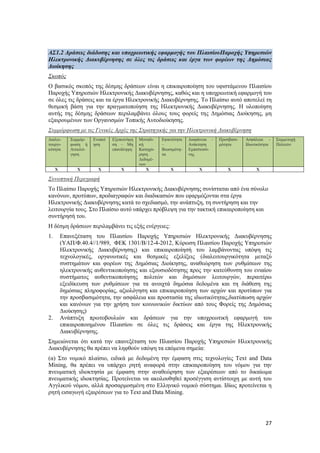 27
ΑΣ1.2 Δράσεις διάδοσης και υποχρεωτικής εφαρμογής του ΠλαισίουΠαροχής Υπηρεσιών
Ηλεκτρονικής Διακυβέρνησης σε όλες τις δράσεις και έργα των φορέων της Δημόσιας
Διοίκησης
Σκοπός
Ο βασικός σκοπός της δέσμης δράσεων είναι η επικαιροποίηση του υφιστάμενου Πλαισίου
Παροχής Υπηρεσιών Ηλεκτρονικής Διακυβέρνησης, καθώς και η υποχρεωτική εφαρμογή του
σε όλες τις δράσεις και τα έργα Ηλεκτρονικής Διακυβέρνησης. Το Πλαίσιο αυτό αποτελεί τη
θεσμική βάση για την πραγματοποίηση της Ηλεκτρονικής Διακυβέρνησης. Η υλοποίηση
αυτής της δέσμης δράσεων περιλαμβάνει όλους τους φορείς της Δημόσιας Διοίκησης, μη
εξαιρουμένων των Οργανισμών Τοπικής Αυτοδιοίκησης.
Συμμόρφωση με τις Γενικές Αρχές της Στρατηγικής για την Ηλεκτρονική Διακυβέρνηση
Διαλει-
τουργι-
κότητα
Συμμόρ-
φωση ή
Αιτιολό-
γηση
Ενοποί
ηση
Εξοικονόμη
ση – Μη
επανάληψη
Μοναδι-
κή
Καταχώ-
ρηση
Δεδομέ-
νων
Εφικτότητα
–
Βιωσιμότη-
τα
Διαφάνεια –
Ανάκτηση
Εμπιστοσύ-
νης
Προσβασι-
μότητα
Ασφάλεια -
Ιδιωτικότητα
Συμμετοχή
Πολιτών
Χ Χ Χ Χ Χ Χ Χ Χ Χ
Συνοπτική Περιγραφή
Το Πλαίσιο Παροχής Υπηρεσιών Ηλεκτρονικής Διακυβέρνησης συνίσταται από ένα σύνολο
κανόνων, προτύπων, προδιαγραφών και διαδικασιών που εφαρμόζονται στα έργα
Ηλεκτρονικής Διακυβέρνησης κατά το σχεδιασμό, την ανάπτυξη, τη συντήρηση και την
λειτουργία τους. Στο Πλαίσιο αυτό υπάρχει πρόβλεψη για την τακτική επικαιροποίηση και
συντήρησή του.
Η δέσμη δράσεων περιλαμβάνει τις εξής ενέργειες:
1. Επανεξέταση του Πλαισίου Παροχής Υπηρεσιών Ηλεκτρονικής Διακυβέρνησης
(ΥΑΠ/Φ.40.4//1/989, ΦΕΚ 1301/Β/12-4-2012, Κύρωση Πλαισίου Παροχής Υπηρεσιών
Ηλεκτρονικής Διακυβέρνησης) και επικαιροποίησή του λαμβάνοντας υπόψη τις
τεχνολογικές, οργανωτικές και θεσμικές εξελίξεις (διαλειτουργικότητα μεταξύ
συστημάτων και φορέων της Δημόσιας Διοίκησης, αναθεώρηση των ρυθμίσεων της
ηλεκτρονικής αυθεντικοποίησης και εξουσιοδότησης προς την κατεύθυνση του ενιαίου
συστήματος αυθεντικοποίησης πολιτών και δημόσιων λειτουργών, περαιτέρω
εξειδίκευση των ρυθμίσεων για τα ανοιχτά δημόσια δεδομένα και τη διάθεση της
δημόσιας πληροφορίας, αξιολόγηση και επικαιροποίηση των αρχών και προτύπων για
την προσβασιμότητα, την ασφάλεια και προστασία της ιδιωτικότητας,διατύπωση αρχών
και κανόνων για την χρήση των κοινωνικών δικτύων από τους Φορείς της Δημόσιας
Διοίκησης)
2. Ανάπτυξη πρωτοβουλιών και δράσεων για την υποχρεωτική εφαρμογή του
επικαιροποιημένου Πλαισίου σε όλες τις δράσεις και έργα της Ηλεκτρονικής
Διακυβέρνησης.
Σημειώνεται ότι κατά την επανεξέταση του Πλαισίου Παροχής Υπηρεσιών Ηλεκτρονικής
Διακυβέρνησης θα πρέπει να ληφθούν υπόψη τα επόμενα σημεία:
(α) Στο νομικό πλαίσιο, ειδικά με δεδομένη την έμφαση στις τεχνολογίες Text and Data
Mining, θα πρέπει να υπάρχει ρητή αναφορά στην επικαιροποίηση του νόμου για την
πνευματική ιδιοκτησία με έμφαση στην αναθεώρηση των εξαιρέσεων από το δικαίωμα
πνευματικής ιδιοκτησίας. Προτείνεται να ακολουθηθεί προσέγγιση αντίστοιχη με αυτή του
Αγγλικού νόμου, αλλά προσαρμοσμένη στο Ελληνικό νομικό σύστημα. Ιδίως προτείνεται η
ρητή εισαγωγή εξαιρέσεων για το Text and Data Mining.
 