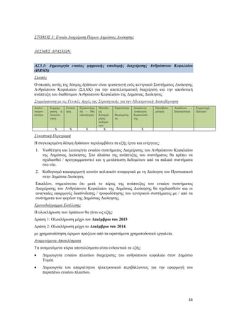 34
ΣΤΟΧΟΣ 3: Ενιαία Διαχείριση Πόρων Δημόσιας Διοίκησης
ΔΕΣΜΕΣ ΔΡΑΣΕΩΝ:
ΑΣ3.1: Δημιουργία ενιαίας ψηφιακής υποδομής διαχείρισης Ανθρώπινου Κεφαλαίου
(HRMS)
Σκοπός
Ο σκοπός αυτής της δέσμης δράσεων είναι ηεισαγωγή ενός κεντρικού Συστήματος Διοίκησης
Ανθρώπινου Κεφαλαίου (ΣΔΑΚ) για την αποτελεσματική διαχείριση και την αποδοτική
ανάπτυξη του διαθέσιμου Ανθρώπινου Κεφαλαίου της Δημόσιας Διοίκησης
Συμμόρφωση με τις Γενικές Αρχές της Στρατηγικής για την Ηλεκτρονική Διακυβέρνηση
Διαλει-
τουργι-
κότητα
Συμμόρ-
φωση ή
Αιτιολό-
γηση
Ενοποί
ηση
Εξοικονόμη
ση – Μη
επανάληψη
Μοναδι-
κή
Καταχώ-
ρηση
Δεδομέ-
νων
Εφικτότητα
–
Βιωσιμότη-
τα
Διαφάνεια –
Ανάκτηση
Εμπιστοσύ-
νης
Προσβασι-
μότητα
Ασφάλεια -
Ιδιωτικότητα
Συμμετοχή
Πολιτών
Χ Χ X Χ Χ
Συνοπτική Περιγραφή
Η συγκεκριμένη δέσμη δράσεων περιλαμβάνει τα εξής έργα και ενέργειες:
1. Υιοθέτηση και λειτουργία ενιαίου συστήματος Διαχείρισης του Ανθρώπινου Κεφαλαίου
της Δημόσιας Διοίκησης. Στο πλαίσιο της ανάπτυξης του συστήματος θα πρέπει να
σχεδιασθεί / προγραμματιστεί και η μετάπτωση δεδομένων από τα παλαιά συστήματα
στο νέο.
2. Καθορισμό καιεφαρμογή κοινών πολιτικών αναφορικά με τη Διοίκηση του Προσωπικού
στην Δημόσια Διοίκηση.
Επιπλέον, σημειώνεται ότι μετά το πέρας της ανάπτυξης του ενιαίου συστήματος
Διαχείρισης του Ανθρώπινου Κεφαλαίου της Δημόσιας Διοίκησης θα σχεδιασθούν και οι
αναγκαίες εφαρμογές διασύνδεσης / τροφοδότησης του κεντρικού συστήματος με / από τα
συστήματα των φορέων της Δημόσιας Διοίκησης.
Χρονοδιάγραμμα Εκτέλεσης
Η ολοκλήρωση των δράσεων θα γίνει ως εξής:
Δράση 1: Ολοκλήρωση μέχρι τον Δεκέμβριο του 2015
Δράση 2: Ολοκλήρωση μέχρι το Δεκέμβριο του 2014.
με χρηματοδότηση ώριμων πράξεων από τα υφιστάμενα χρηματοδοτικά εργαλεία.
Αναμενόμενα Αποτελέσματα
Τα αναμενόμενα κύρια αποτελέσματα είναι ενδεικτικά τα εξής:
 Δημιουργία ενιαίου πλαισίου διαχείρισης του ανθρώπινου κεφαλαίο στον Δημόσιο
Τομέα
 Δημιουργία του απαραίτητου ηλεκτρονικού περιβάλλοντος για την εφαρμογή του
παραπάνω ενιαίου πλαισίου.
 