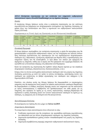 38
ΑΣ3.4: Κατάρτιση στρατηγικής για την ανάπτυξη των υπηρεσιών κυβερνητικού
υπολογιστικού νέφους (GreekGCloudStrategy) για τη Δημόσια Διοίκηση
Σκοπός
Ο σκοπόςτης δέσμης δράσεων αυτής είναι η κατάρτιση στρατηγικής για την καλύτερη
εκμετάλλευση και διαχείριση των πληροφοριακών συστημάτων της Δημόσιας Διοίκησης, με
χρήση όλων των δυνατοτήτων που δίνει η τεχνολογία του κυβερνητικού υπολογιστικού
νέφους (GCloud).
Συμμόρφωση με τις Γενικές Αρχές της Στρατηγικής για την Ηλεκτρονική Διακυβέρνηση
Διαλει-
τουργι-
κότητα
Συμμόρ-
φωση ή
Αιτιολό-
γηση
Ενοποί
ηση
Εξοικονόμη
ση – Μη
επανάληψη
Μοναδι-
κή
Καταχώ-
ρηση
Δεδομέ-
νων
Εφικτότητα
–
Βιωσιμότη-
τα
Διαφάνεια –
Ανάκτηση
Εμπιστοσύ-
νης
Προσβασι-
μότητα
Ασφάλεια -
Ιδιωτικότητα
Συμμετοχή
Πολιτών
Χ Χ X Χ Χ Χ
Συνοπτική Περιγραφή
Η δέσμη δράσεων περιλαμβάνει την κατάρτιση στρατηγικής η οποία θα περιγράφει πως θα
χρησιμοποιηθεί η τεχνολογία κυβερνητικού νέφους για την αναζήτηση και επιλογή λύσεων
προς καλύτερη εκμετάλλευση των υφιστάμενων και των σχεδιαζόμενων πληροφοριακών
υποδομών (π.χ. datacenters), εξετάζοντας παράλληλα και θέματα όπως ο προσδιορισμός των
υπηρεσιών νέφους που θα αναπτυχθούν, οι όροι βάσει των οποίων μία εφαρμογή θα
παρέχεται ως υπηρεσία, καθώς και οι φορείς που θα εμπλακούν στο εγχείρημα.Επιπλέον, θα
εξετασθεί και η δυνατότητα ύπαρξης ενός datacenter ανά Περιφέρεια.
Κατά την κατάρτιση της στρατηγικής θα ληφθούν υπόψη θέματα σχετικά με την ασφάλεια
πληροφοριών (υποδομές, disasterrecovery, businesscontinuity, κ.λπ.).
Στόχος είναι να γίνεται κοινή χρήση υπολογιστικών υποδομών από τους φορείς της Δημόσιας
Διοίκησης μειώνοντας με αυτό τον τρόπο το κόστος συντήρησης, υποστήριξης αυτών των
υποδομών και αυξάνοντας το βαθμό αξιοποίησης των υποδομών που υπάρχουν ή θα
δημιουργηθούν (GCloud).
Επιπλέον, στο πλαίσιο αυτής της δέσμης δράσεων θα διαμορφωθούν οι τυποποιημένες
υπηρεσίες που θα παρέχονται στους φορείς σε επίπεδο υπολογιστικών υποδομών.Παράλληλα
θα διαμορφωθούν οι στάθμες ποιότητας παροχής αυτών των υπηρεσιών και θα υπολογιστεί
με όρους κοστοστρέφειας η επιβάρυνση του προϋπολογισμού του κάθε φορέα για τις
υπηρεσίες που αξιοποιεί σε σχέση με τις κοινές υπολογιστικές υποδομές.Παράλληλα θα
σχεδιαστεί ο τρόπος διοίκησης αυτών των κοινών υπολογιστικών υποδομών σε σχέση με τις
υποδομές, τις εφαρμογές και τα δεδομένα που θα φιλοξενούνται.
Χρονοδιάγραμμα Εκτέλεσης
Η ολοκλήρωση των δράσης θα γίνει μέχρι τον Ιούνιο του2015.
Αναμενόμενα Αποτελέσματα
Τα αναμενόμενα κύρια αποτελέσματα είναι ενδεικτικά τα εξής:
 Υιοθέτηση τεχνολογιών που θα ενισχύσουν την προσπάθεια καλύτερης εκμετάλλευσης
των datacenters και των άλλων πληροφοριακών υποδομών της Δημόσιας Διοίκησης
 Δημιουργία προϋποθέσεων χρήσης ενιαίου virtualdesktopαπό τους φορείς της Δημόσιας
Διοίκησης
 Δημιουργία περιβάλλοντος παροχής υπηρεσιών κυβερνητικού υπολογιστικού νέφους
 