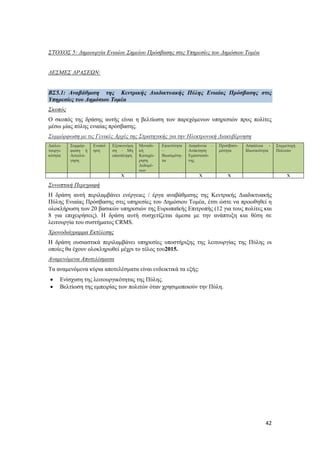 42
ΣΤΟΧΟΣ 5: Δημιουργία Ενιαίου Σημείου Πρόσβασης στις Υπηρεσίες του Δημόσιου Τομέα
ΔΕΣΜΕΣ ΔΡΑΣΕΩΝ:
ΒΣ5.1: Αναβάθμιση της Κεντρικής Διαδικτυακής Πύλης Ενιαίας Πρόσβασης στις
Υπηρεσίες του Δημόσιου Τομέα
Σκοπός
Ο σκοπός της δράσης αυτής είναι η βελτίωση των παρεχόμενων υπηρεσιών προς πολίτες
μέσω μίας πύλης ενιαίας πρόσβασης.
Συμμόρφωση με τις Γενικές Αρχές της Στρατηγικής για την Ηλεκτρονική Διακυβέρνηση
Διαλει-
τουργι-
κότητα
Συμμόρ-
φωση ή
Αιτιολό-
γηση
Ενοποί
ηση
Εξοικονόμη
ση – Μη
επανάληψη
Μοναδι-
κή
Καταχώ-
ρηση
Δεδομέ-
νων
Εφικτότητα
–
Βιωσιμότη-
τα
Διαφάνεια –
Ανάκτηση
Εμπιστοσύ-
νης
Προσβασι-
μότητα
Ασφάλεια -
Ιδιωτικότητα
Συμμετοχή
Πολιτών
Χ Χ X X
Συνοπτική Περιγραφή
Η δράση αυτή περιλαμβάνει ενέργειες / έργα αναβάθμισης της Κεντρικής Διαδικτυακής
Πύλης Ενιαίας Πρόσβασης στις υπηρεσίες του Δημόσιου Τομέα, έτσι ώστε να προωθηθεί η
ολοκλήρωση των 20 βασικών υπηρεσιών της Ευρωπαϊκής Επιτροπής (12 για τους πολίτες και
8 για επιχειρήσεις). Η δράση αυτή συσχετίζεται άμεσα με την ανάπτυξη και θέση σε
λειτουργία του συστήματος CRMS.
Χρονοδιάγραμμα Εκτέλεσης
Η δράση ουσιαστικά περιλαμβάνει υπηρεσίες υποστήριξης της λειτουργίας της Πύλης οι
οποίες θα έχουν ολοκληρωθεί μέχρι το τέλος του2015.
Αναμενόμενα Αποτελέσματα
Τα αναμενόμενα κύρια αποτελέσματα είναι ενδεικτικά τα εξής:
 Ενίσχυση της λειτουργικότητας της Πύλης.
 Βελτίωση της εμπειρίας των πολιτών όταν χρησιμοποιούν την Πύλη.
 