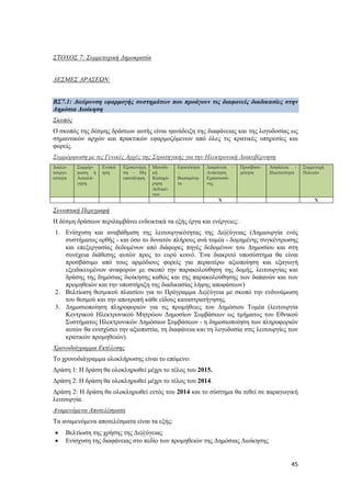 45
ΣΤΟΧΟΣ 7: Συμμετοχική Δημοκρατία
ΔΕΣΜΕΣ ΔΡΑΣΕΩΝ:
ΒΣ7.1: Διεύρυνση εφαρμογής συστημάτων που προάγουν τις διαφανείς διαδικασίες στην
Δημόσια Διοίκηση
Σκοπός
Ο σκοπός της δέσμης δράσεων αυτής είναι ηανάδειξη της διαφάνειας και της λογοδοσίας ως
σημαντικών αρχών και πρακτικών εφαρμοζόμενων από όλες τις κρατικές υπηρεσίες και
φορείς.
Συμμόρφωση με τις Γενικές Αρχές της Στρατηγικής για την Ηλεκτρονική Διακυβέρνηση
Διαλει-
τουργι-
κότητα
Συμμόρ-
φωση ή
Αιτιολό-
γηση
Ενοποί
ηση
Εξοικονόμη
ση – Μη
επανάληψη
Μοναδι-
κή
Καταχώ-
ρηση
Δεδομέ-
νων
Εφικτότητα
–
Βιωσιμότη-
τα
Διαφάνεια –
Ανάκτηση
Εμπιστοσύ-
νης
Προσβασι-
μότητα
Ασφάλεια -
Ιδιωτικότητα
Συμμετοχή
Πολιτών
Χ X
Συνοπτική Περιγραφή
Η δέσμη δράσεων περιλαμβάνει ενδεικτικά τα εξής έργα και ενέργειες:
1. Ενίσχυση και αναβάθμιση της λειτουργικότητας της Δι@ύγειας (Δημιουργία ενός
συστήματος ορθής - και όσο το δυνατόν πλήρους ανά τομέα - δομημένης συγκέντρωσης
και επεξεργασίας δεδομένων από διάφορες πηγές δεδομένων του Δημοσίου και στη
συνέχεια διάθεσης αυτών προς το ευρύ κοινό. Ένα διακριτό υποσύστημα θα είναι
προσβάσιμο από τους αρμόδιους φορείς για περαιτέρω αξιοποίηση και εξαγωγή
εξειδικευμένων αναφορών με σκοπό την παρακολούθηση της δομής, λειτουργίας και
δράσης της δημόσιας διοίκησης καθώς και της παρακολούθησης των δαπανών και των
προμηθειών και την υποστήριξη της διαδικασίας λήψης αποφάσεων)
2. Βελτίωση θεσμικού πλαισίου για το Πρόγραμμα Δι@ύγεια με σκοπό την ενδυνάμωση
του θεσμού και την αποτροπή κάθε είδους καταστρατήγησης.
3. Δημοσιοποίηση πληροφοριών για τις προμήθειες του Δημόσιου Τομέα (λειτουργία
Κεντρικού Ηλεκτρονικού Μητρώου Δημοσίων Συμβάσεων ως τμήματος του Εθνικού
Συστήματος Ηλεκτρονικών Δημόσιων Συμβάσεων - η δημοσιοποίηση των πληροφοριών
αυτών θα ενισχύσει την αξιοπιστία, τη διαφάνεια και τη λογοδοσία στις λειτουργίες των
κρατικών προμηθειών).
Χρονοδιάγραμμα Εκτέλεσης
Το χρονοδιάγραμμα ολοκλήρωσης είναι το επόμενο:
Δράση 1: Η δράση θα ολοκληρωθεί μέχρι το τέλος του 2015.
Δράση 2: Η δράση θα ολοκληρωθεί μέχρι το τέλος του 2014.
Δράση 2: Η δράση θα ολοκληρωθεί εντός του 2014 και το σύστημα θα τεθεί σε παραγωγική
λειτουργία.
Αναμενόμενα Αποτελέσματα
Τα αναμενόμενα αποτελέσματα είναι τα εξής:
 Βελτίωση της χρήσης της Δι@ύγειας
 Ενίσχυση της διαφάνειας στο πεδίο των προμηθειών της Δημόσιας Διοίκησης
 